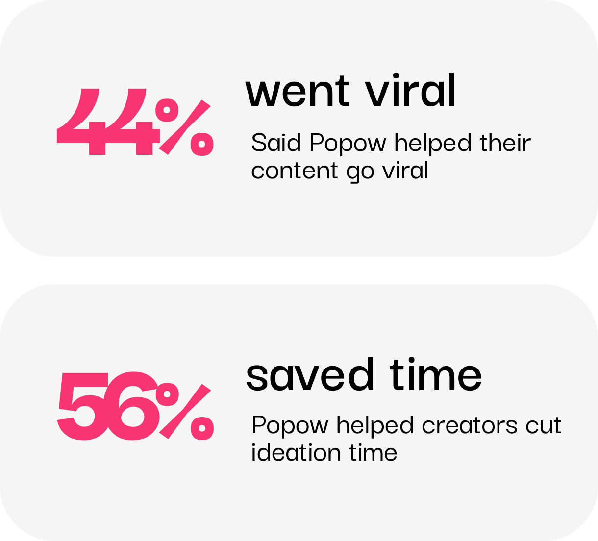 Banner celebrating over $150,000+ total earnings by early Popow users